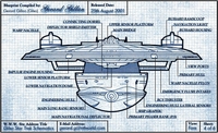 USS Enterprise B  Front View