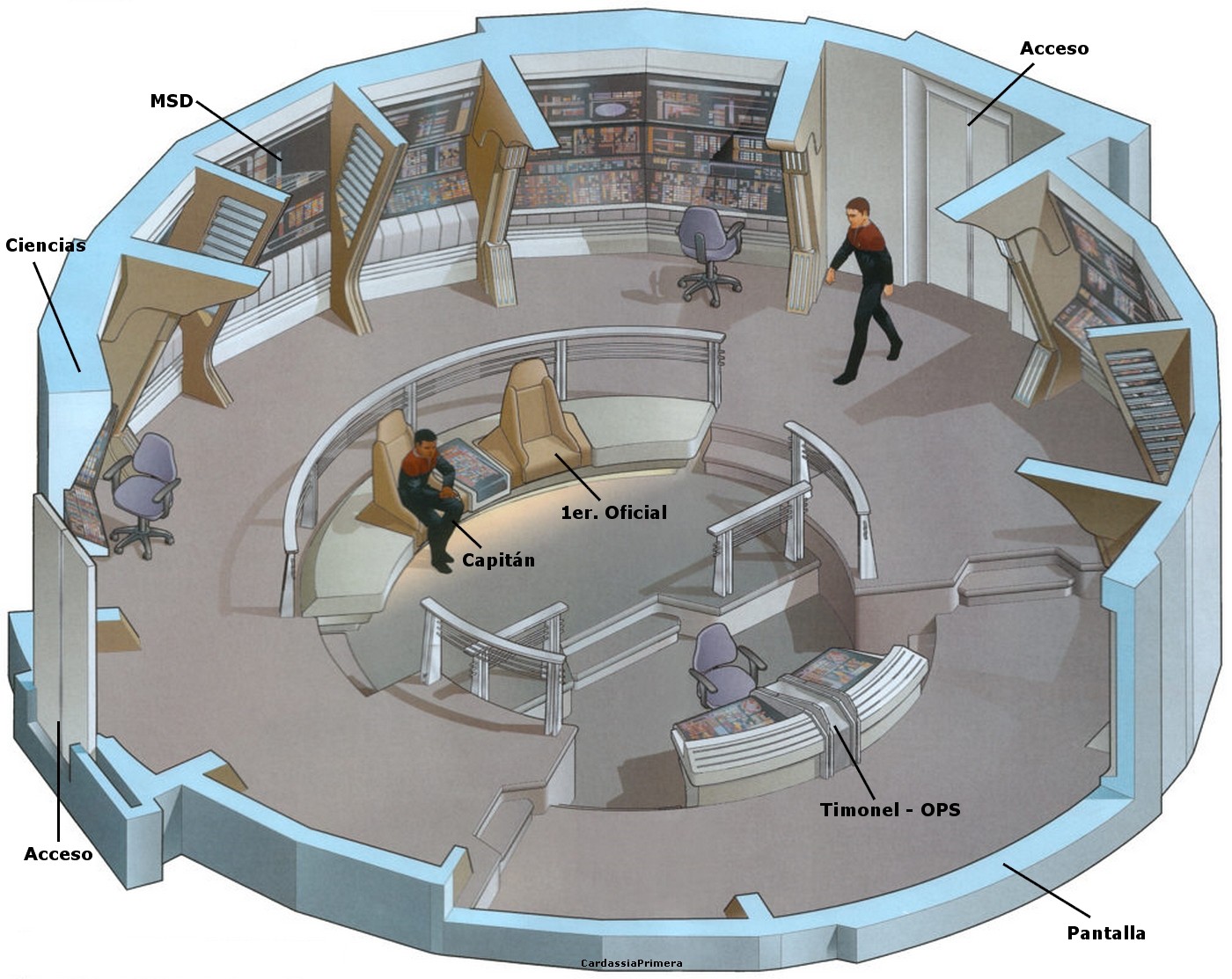 Star Trek Nova Class Bridge