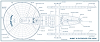 Excelsior Class Blueprints Top View